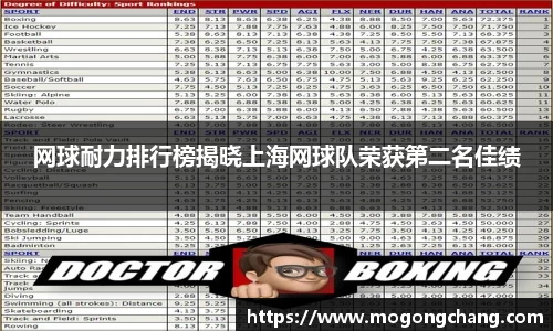 网球耐力排行榜揭晓上海网球队荣获第二名佳绩